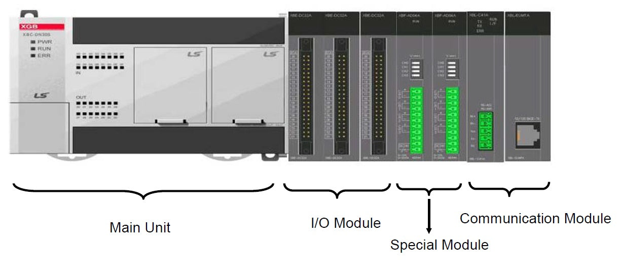 LS PLC XBC Series XBC-DN40SU Standard Type Main Unit 40 I/O Points